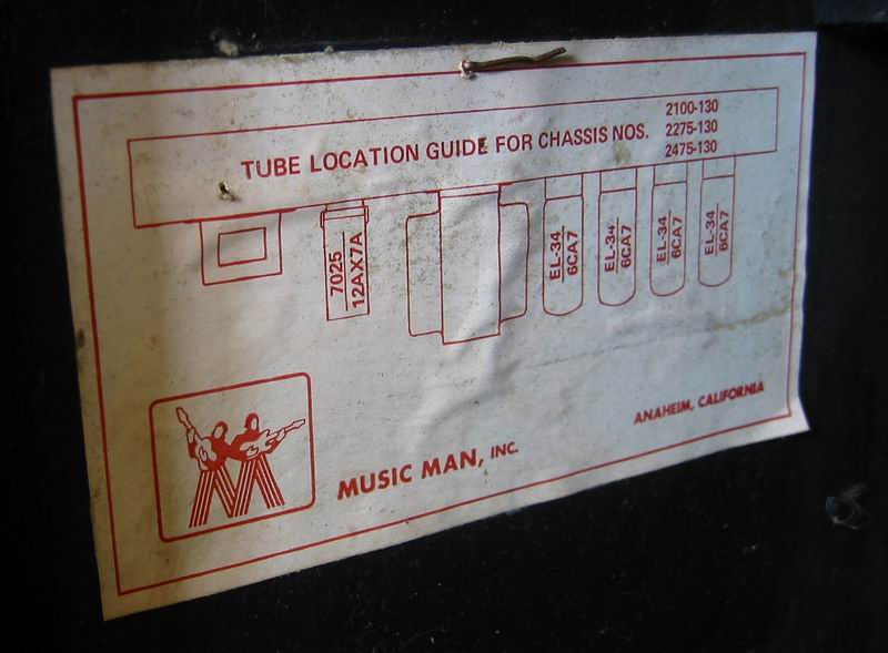 tube chart