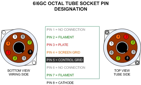 6l6gc Bias Chart